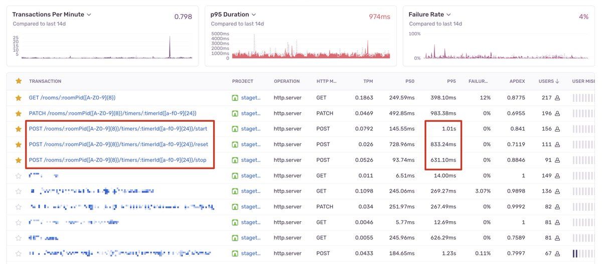 oh my god twitter doesn’t include alt text from images in their API