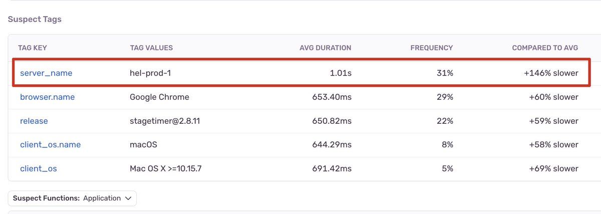 oh my god twitter doesn’t include alt text from images in their API