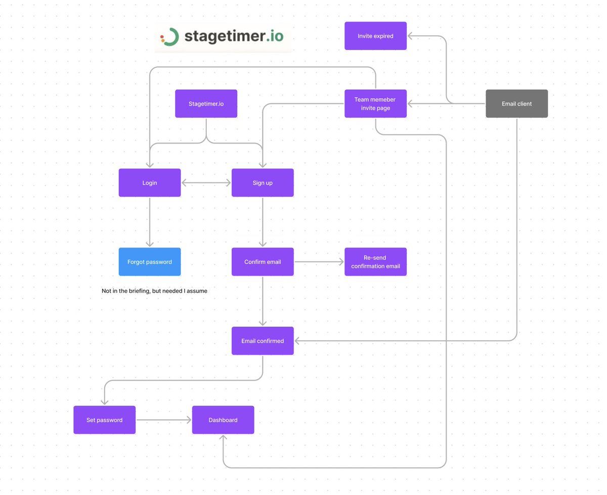 oh my god twitter doesn’t include alt text from images in their API