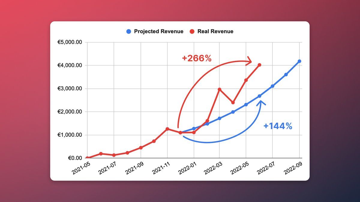 oh my god twitter doesn’t include alt text from images in their API