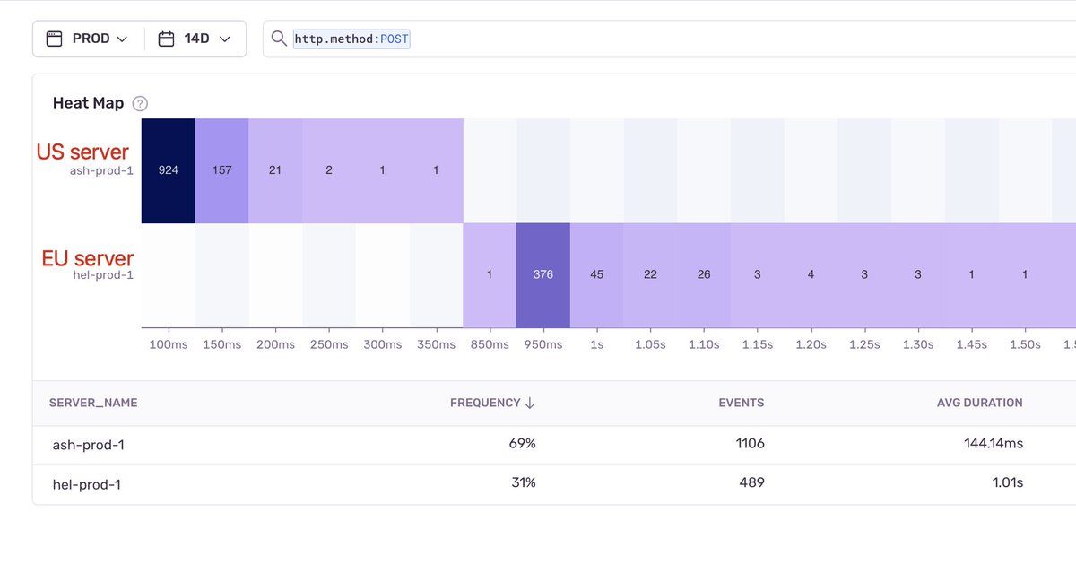 oh my god twitter doesn’t include alt text from images in their API